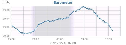 barometer