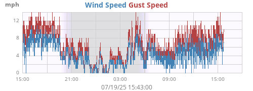 wind