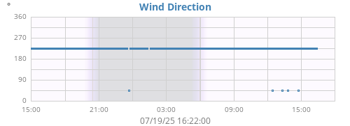 Hi Wind